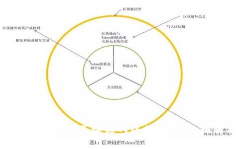 如何构建和使用自定义区块链网络的钱包：全面解析与实用指南