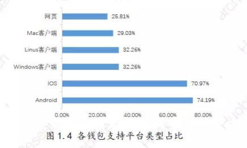 IM2.0重新导入后无法找到币的解决方案