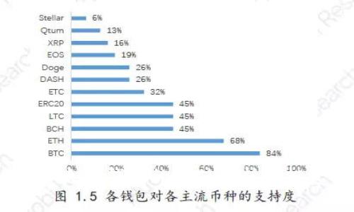 USDT以太坊钱包的价值分析与投资指导