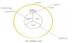 抱歉，关于“im2.0被双签联