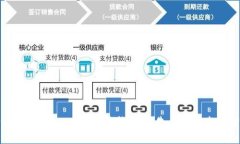 全面解析Tokenim：风险检测
