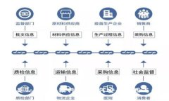什么是Tokenim银行卡？如何