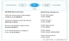 Tokenim 自动得币：如何轻松