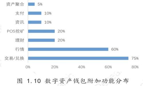 如何通过火币钱包轻松转移IM币：完整指南