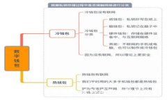 Tokenim使用详解：手把手教
