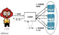 要将Luna转到Tokenim（或任何