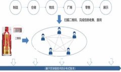 chaincode    深入理解TokenI