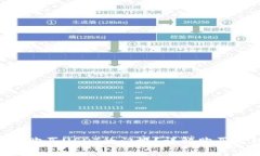 如何降低IM2.0购买USDT的门
