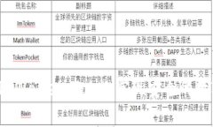 如何使用TP Wallet Token实现