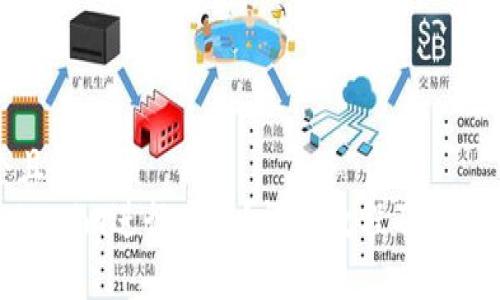 思考一个且的优质
如何用Tokenim进行充币？详细教程及常见问题解答