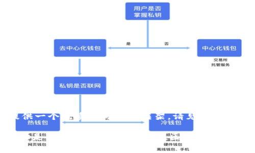 为了为您提供一个优质的与内容框架，请见以下内容：

tokenim地址是什么？解析Tokenim在区块链中的作用与影响