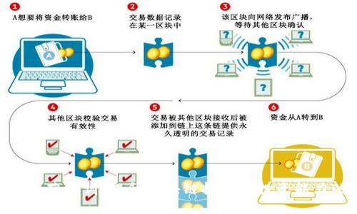 imToken训练营集训：提升区块链技术与投资能力的必经之路